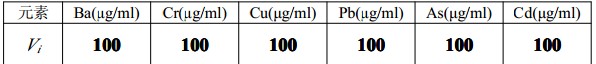 多元素混合標(biāo)準(zhǔn)物質(zhì)