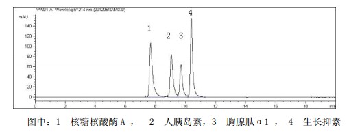 胸腺肽分子量標準