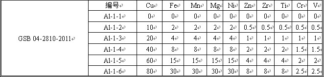 鋁合金分析用標(biāo)準(zhǔn)溶液