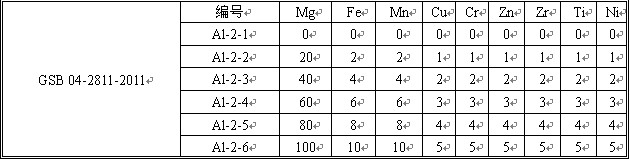 鋁合金分析用標(biāo)準(zhǔn)溶液