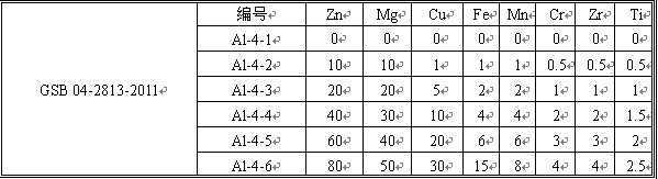 鋁合金分析用標(biāo)準(zhǔn)溶液