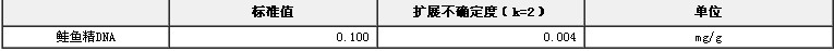 鮭魚精DNA成分標(biāo)準(zhǔn)物質(zhì)BW2701-3
