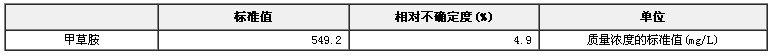 甲醇中甲草胺溶液標準物質(zhì)