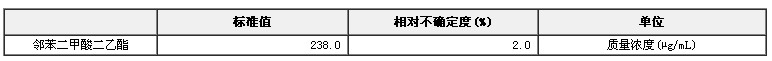 鄰苯二甲酸二乙酯溶液標準物質(zhì)