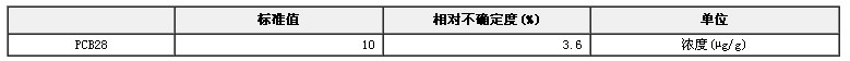 異辛烷/甲苯中PCB28溶液標(biāo)準(zhǔn)物質(zhì)