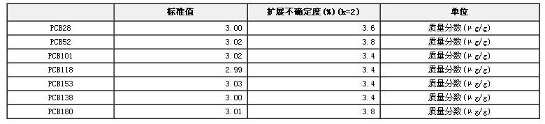 異辛烷/甲苯中7種多氯聯(lián)苯混合溶液