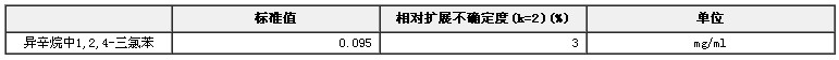 異辛烷中1,2,4-三氯苯溶液標(biāo)準(zhǔn)物質(zhì)