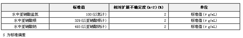 水中亞硝酸鹽氮成分分析標(biāo)準(zhǔn)物質(zhì)