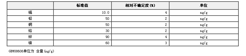 水中鎘、鉻、銅、鎳、鉛、鋅成分分析標(biāo)準(zhǔn)物質(zhì)(模擬天然水基體)