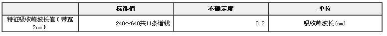 氧化鈥濾光片標(biāo)準(zhǔn)物質(zhì)