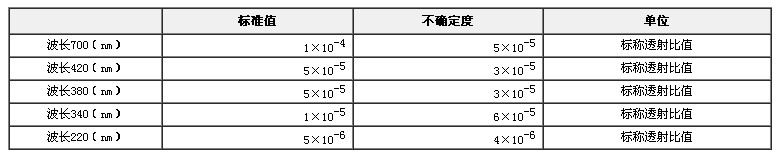 雜散光濾光片標(biāo)準(zhǔn)物質(zhì)