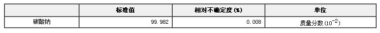 碳酸鈉純度標準物質(zhì)