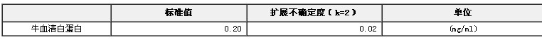 牛血清白蛋白溶液標(biāo)準物質(zhì)BW3627-6