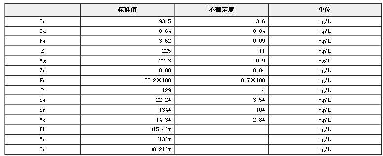 牛血清成分分析標(biāo)準(zhǔn)物質(zhì)