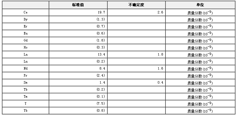 人發(fā)中稀土元素成分分析標準物質(zhì)