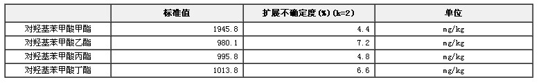 乳霜類化妝品中對羥基苯甲酸類成分分析標準物質