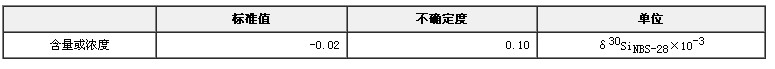 硅同位素標(biāo)準(zhǔn)物質(zhì)