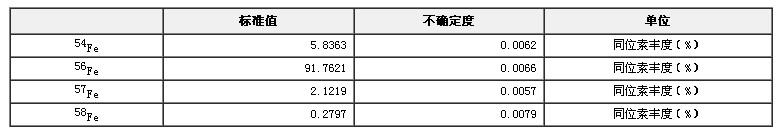 鐵同位素豐度標(biāo)準(zhǔn)物質(zhì)