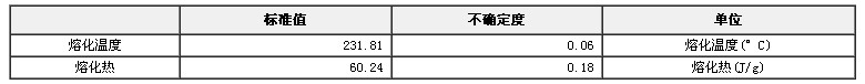 熱分析標(biāo)準(zhǔn)物質(zhì)（錫）