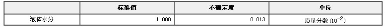 液體水分含量標(biāo)準(zhǔn)物質(zhì)GBW13512