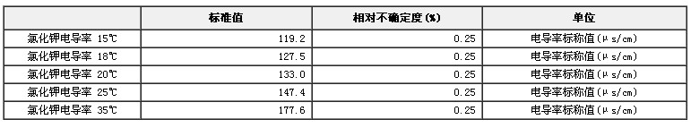 氯化鉀電導率溶液標準物質(zhì)