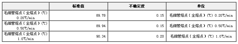 咪唑熔點(diǎn)標(biāo)準(zhǔn)物質(zhì)