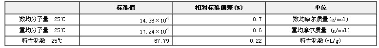 窄分布聚苯乙烯分子量標(biāo)準(zhǔn)物質(zhì)GBW(E)050002