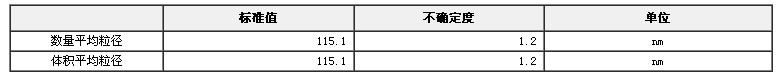 微粒粒度標準物質（顆粒）GBW12019