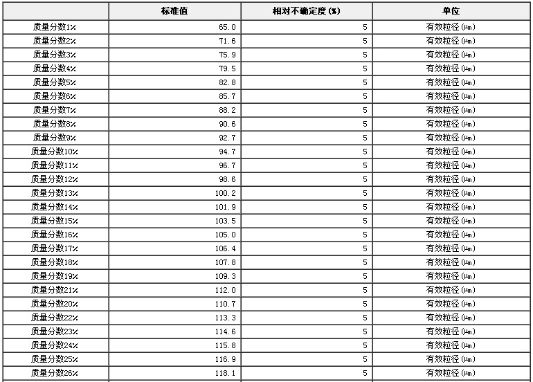 校準試驗篩用玻璃微珠標準物質(zhì)