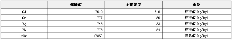 RoHS檢測X熒光分析用ABS中鎘、鉻、汞、鉛成分分析標準物質(zhì)