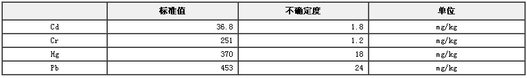 RoHS檢測X熒光分析用聚丙烯中鎘、鉻、汞、鉛成分分析標準物質(zhì)