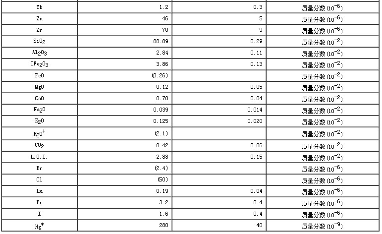 水系沉積物成分分析標(biāo)準(zhǔn)物質(zhì)GBW07310