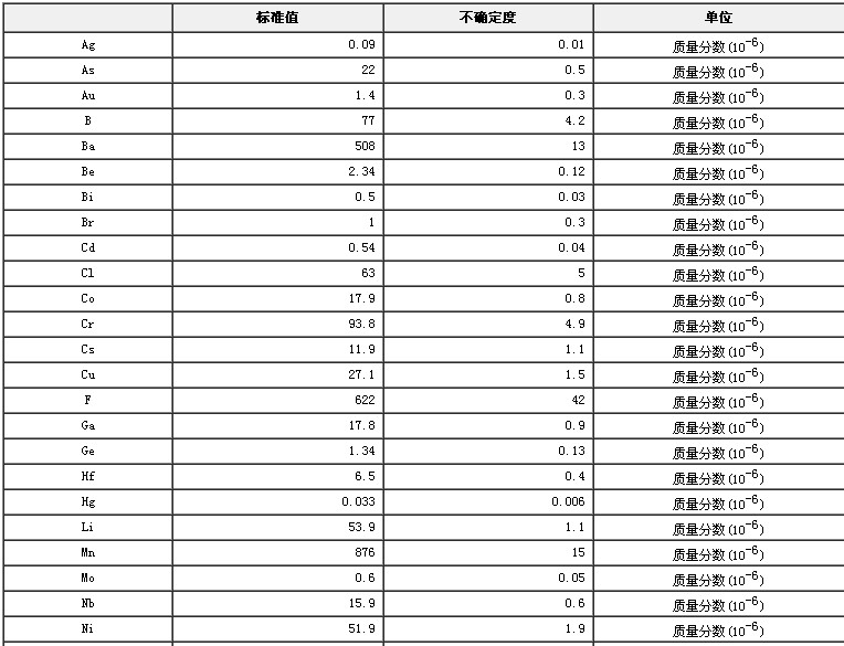 西藏地區(qū)沉積物成分分析標(biāo)準(zhǔn)物質(zhì)GBW07321