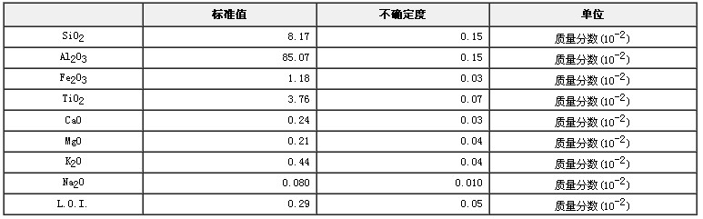 礬土成分分析標準物質(zhì)