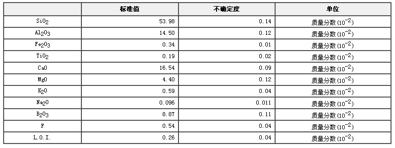 硼硅酸鹽玻璃成分分析標(biāo)準物質(zhì)