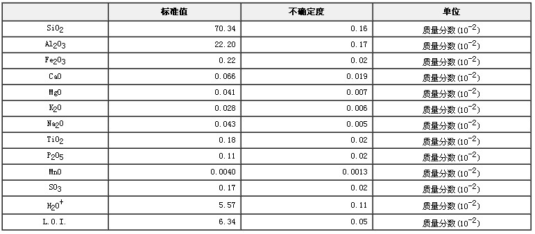 葉臘石成分分析標(biāo)準(zhǔn)物質(zhì)