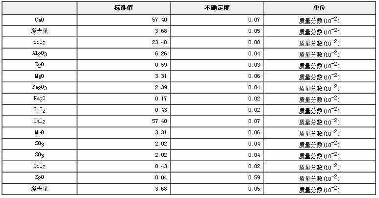 礦渣硅酸鹽水泥成分分析標(biāo)準(zhǔn)物質(zhì)