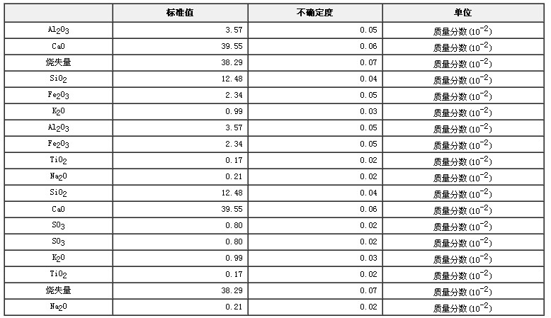 水泥黑生料成分分析標準物質(zhì)