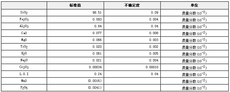 硅質(zhì)砂巖成分分析標(biāo)準(zhǔn)物質(zhì)