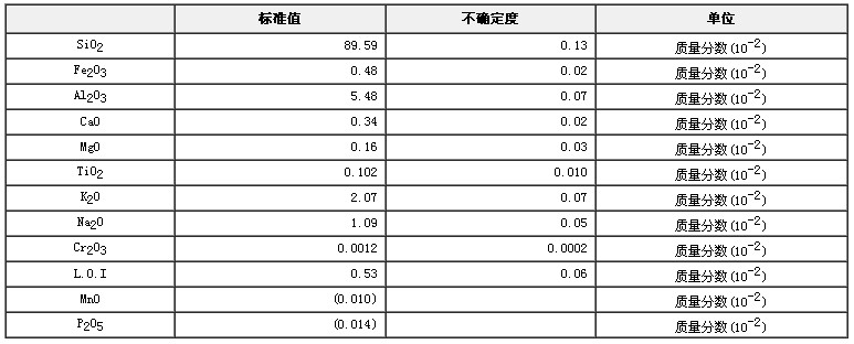 硅質(zhì)砂巖成分分析標(biāo)準(zhǔn)物質(zhì)GBW03114