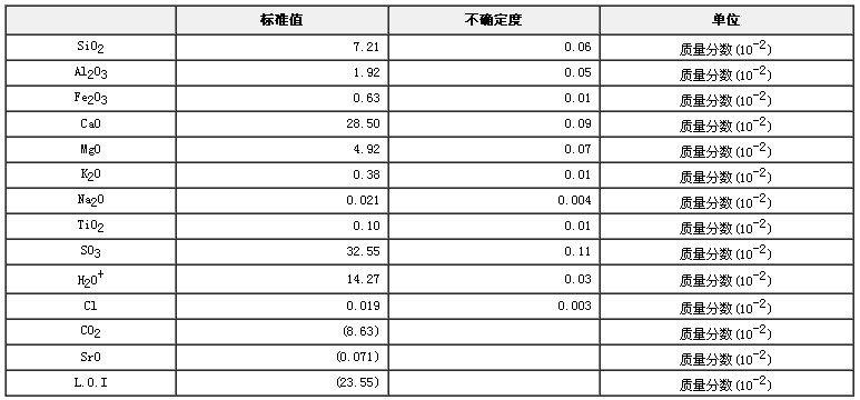 石膏成分分析標(biāo)準(zhǔn)物質(zhì)GBW03110