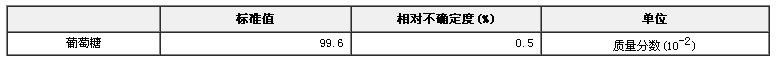 葡萄糖純度標(biāo)準(zhǔn)物質(zhì)
