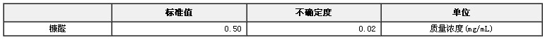 糠醛乙醇水溶液標準物質(zhì)
