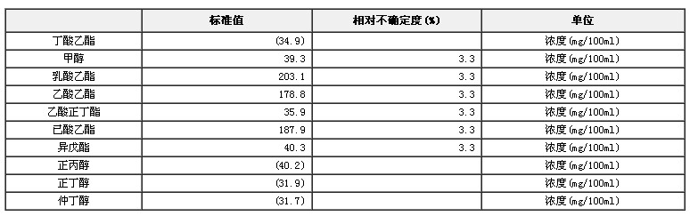 白酒色譜分析標(biāo)準(zhǔn)物質(zhì)