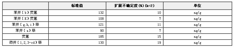 海鱸魚中多環(huán)芳烴標準物質