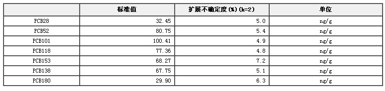 金槍魚中7種PCBs (Arochlor添加)標(biāo)準(zhǔn)物質(zhì)