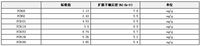 魚油中多氯聯(lián)苯標(biāo)準(zhǔn)物質(zhì)