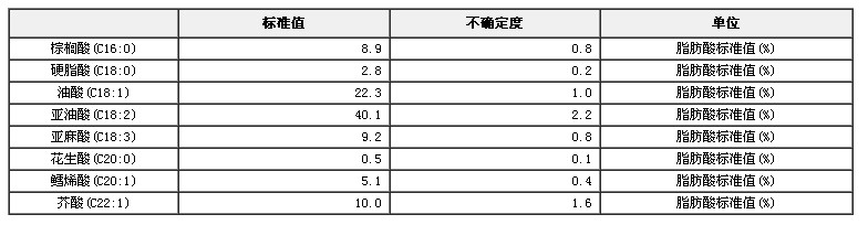 菜籽油脂肪酸標準物質(zhì)