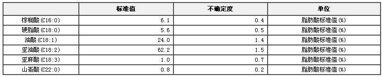 葵花籽油脂肪酸標(biāo)準(zhǔn)物質(zhì)