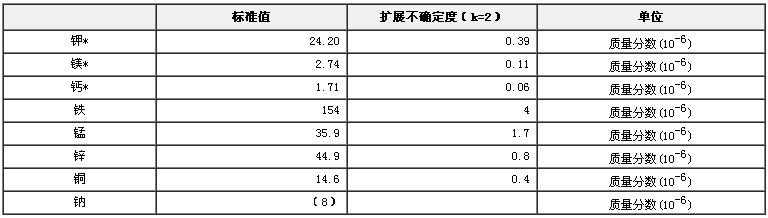 脫脂大豆粉中鉀、鎂、鈣、鐵、鋅、錳、銅、鈉成分分析標(biāo)準(zhǔn)物質(zhì)